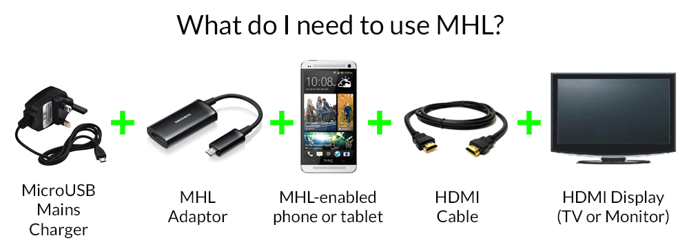 What is MHL?