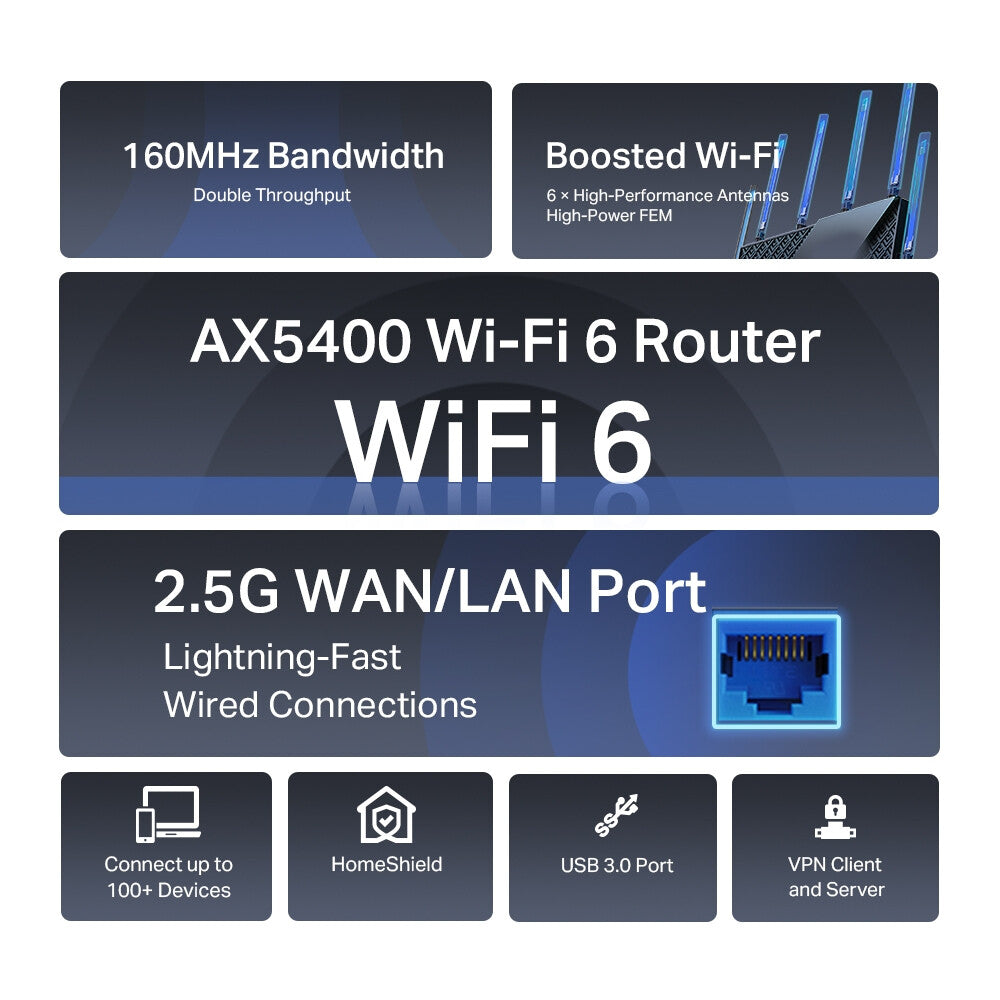TP-Link Archer AX5400 - Multi-Gigabit Ethernet Dual-band (2.4 GHz / 5 GHz) WiFi 6 Router