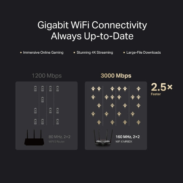 Mercusys AX3000 - Gigabit Ethernet Dual-band (2.4 GHz / 5 GHz) Wi-Fi 6 wireless router in Black