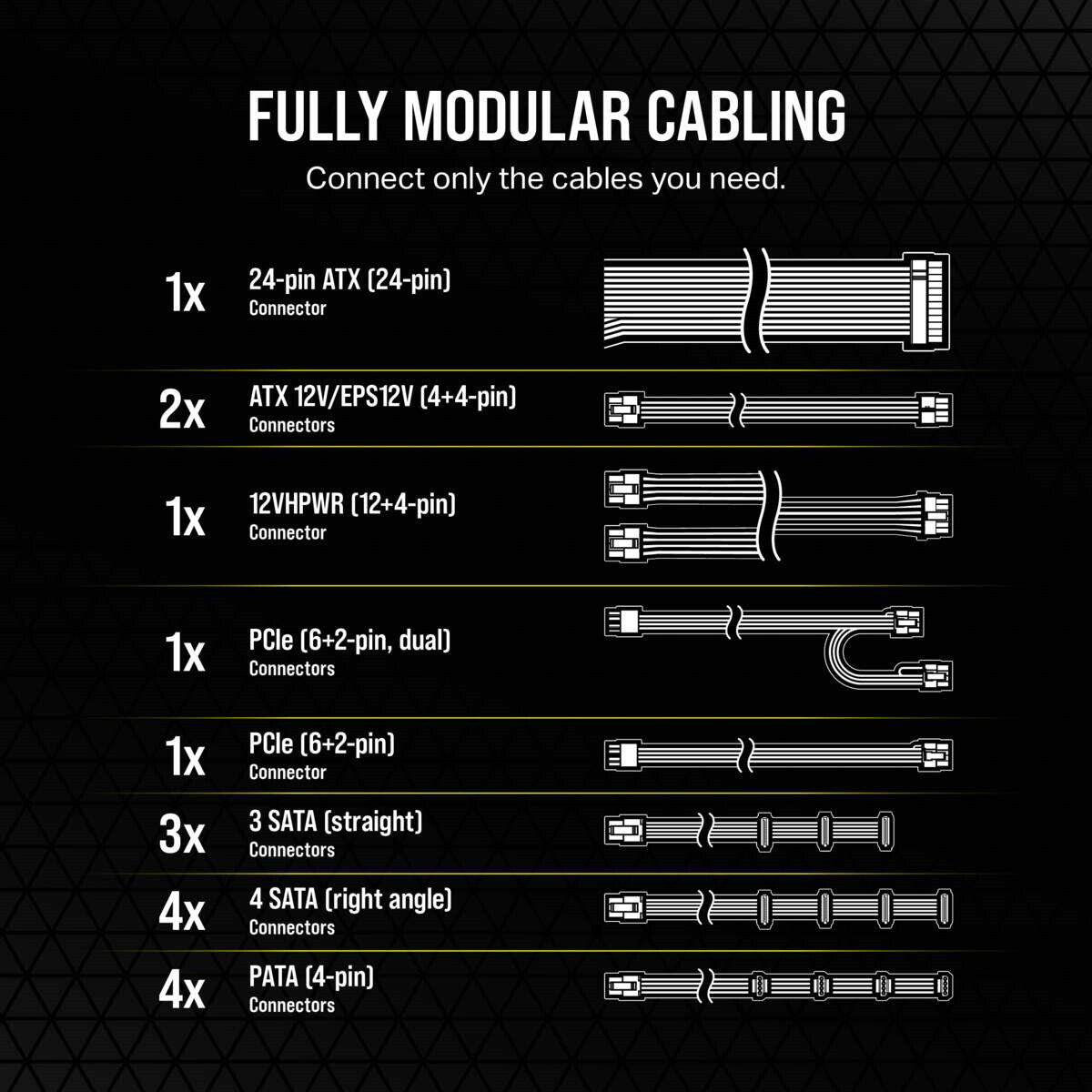 Corsair RM750e - 750W 80+ Gold Fully Modular Power Supply Unit