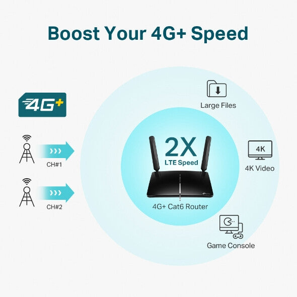 TP-Link Archer MR600 - Gigabit Ethernet Dual-band (2.4 GHz / 5 GHz) 4G wireless router in Black