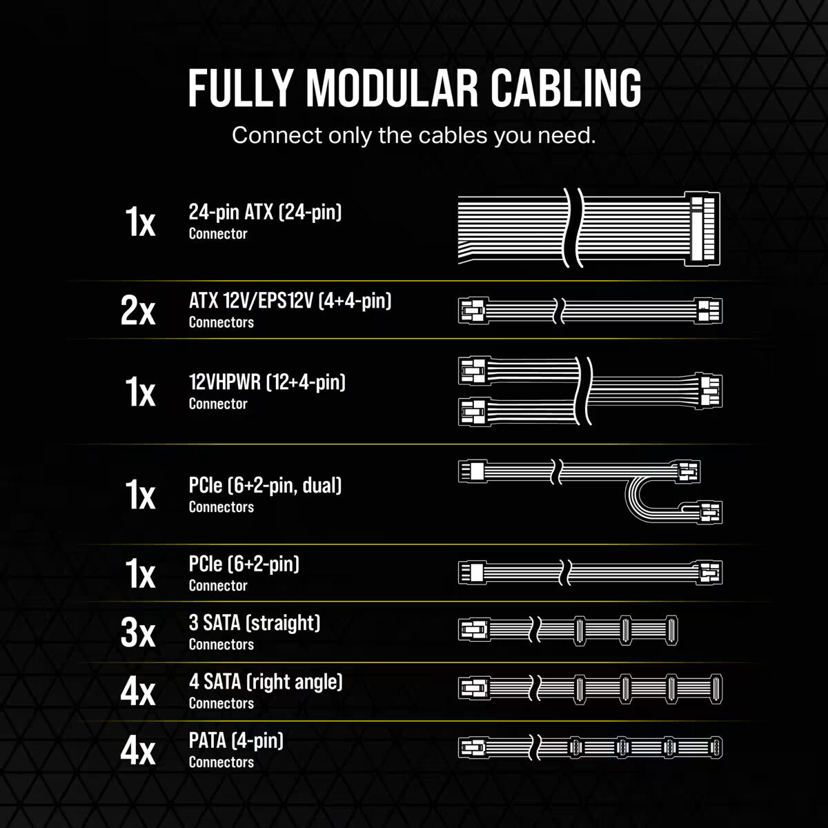 Corsair RM850e - 850W 80+ Gold Fully Modular Power Supply Unit