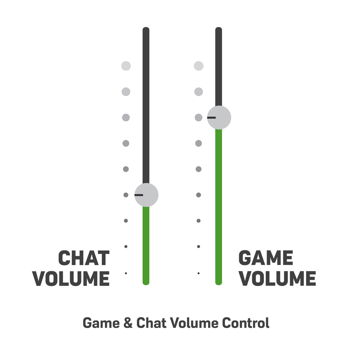 Turtle Beach Stealth 600 (2nd Gen) - USB Type-C Wired & Wireless Gaming Headset for Xbox Series X|S in Black