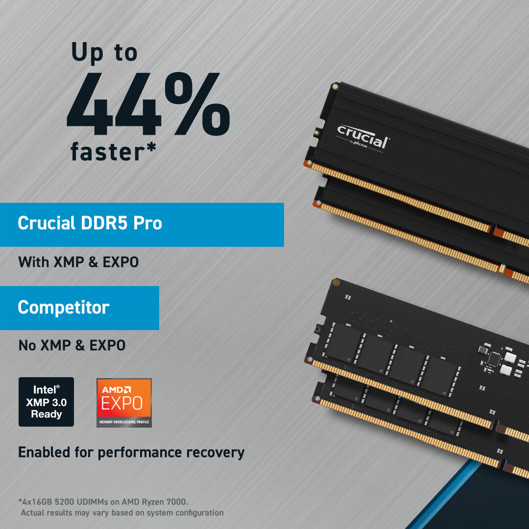Crucial Pro - 96 GB 2 x 48 GB DDR5 5600 MHz memory module