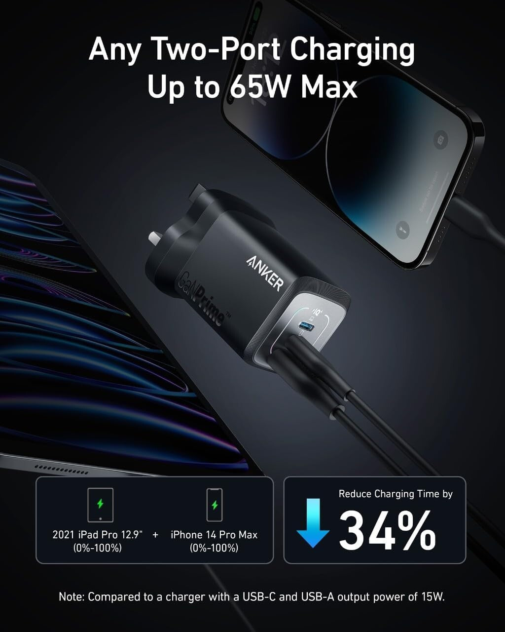 Anker Prime - Fast Wall Charger Plug