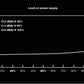 be quiet! Pure Power 11 - 400W 80+ Gold Non-Modular Power Supply Units