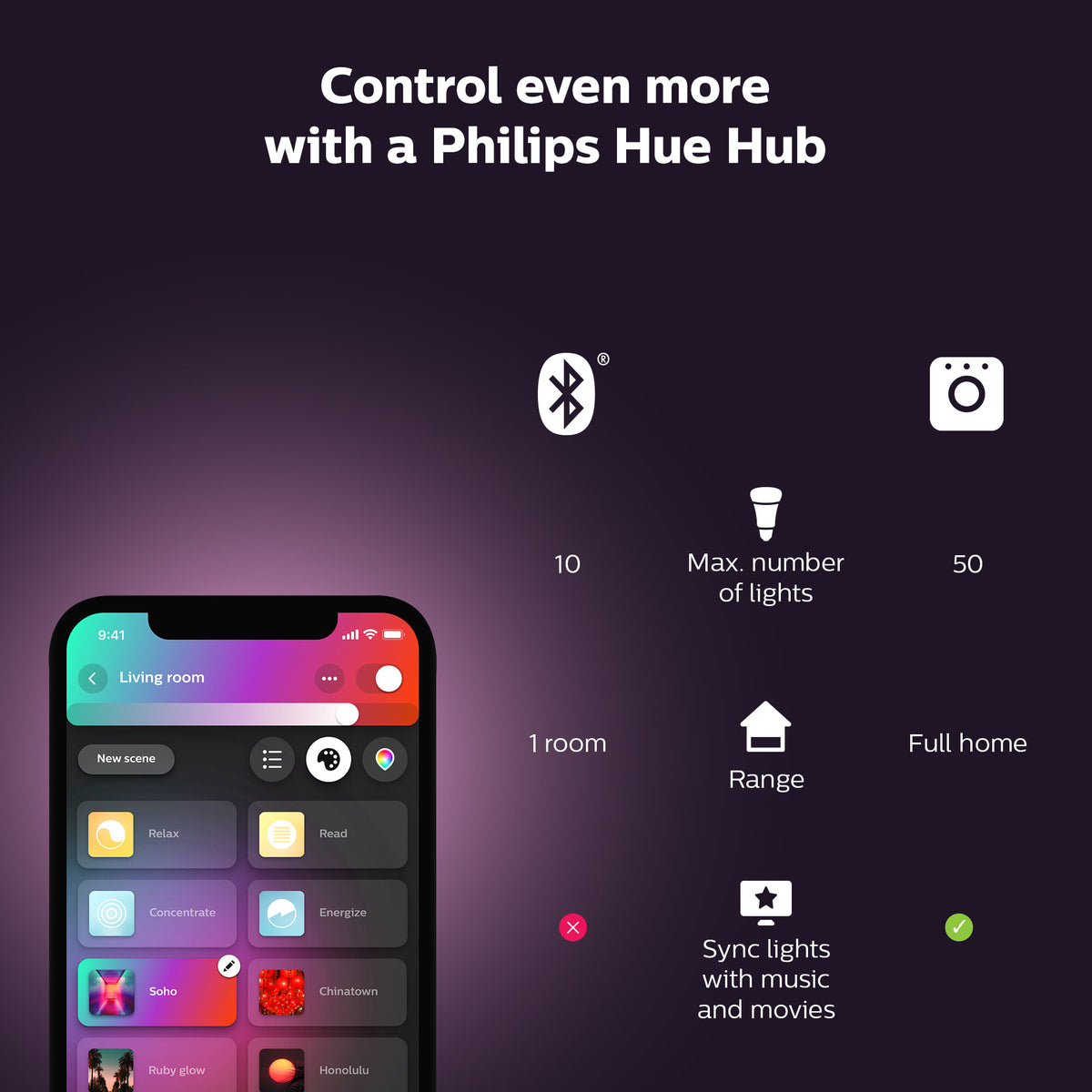 Philips Hue Lightstrip Plus V4 - 2M base with Bridge Starter Kit