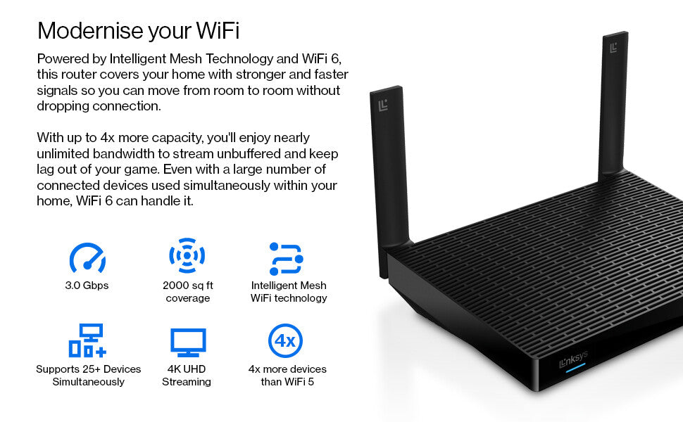 Linksys Hydra 6 - Dual-band (2.4 GHz / 5 GHz) wireless router in Black