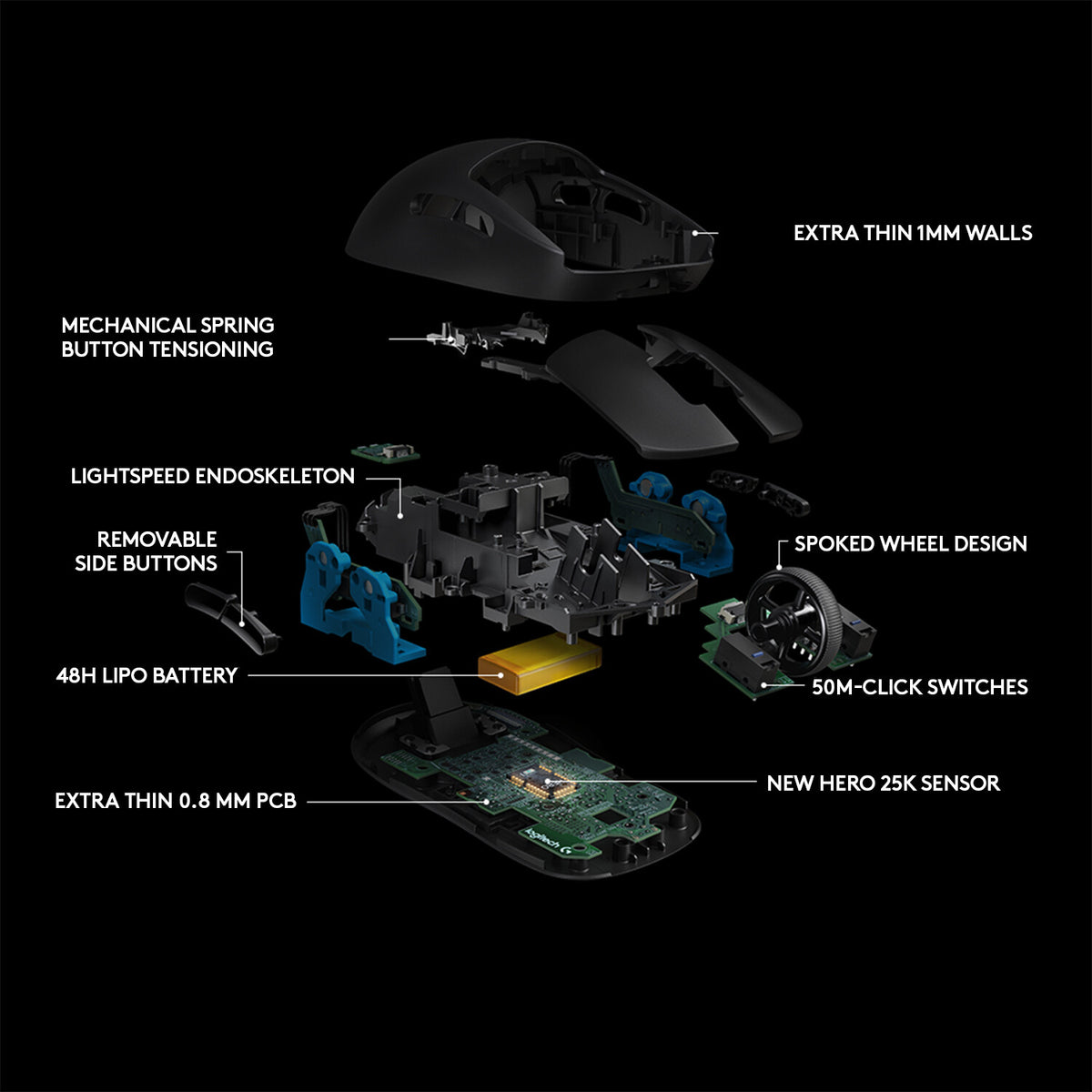 Logitech G - G PRO RF Wireless Optical Gaming Mouse in Black  - 25,600 DPI