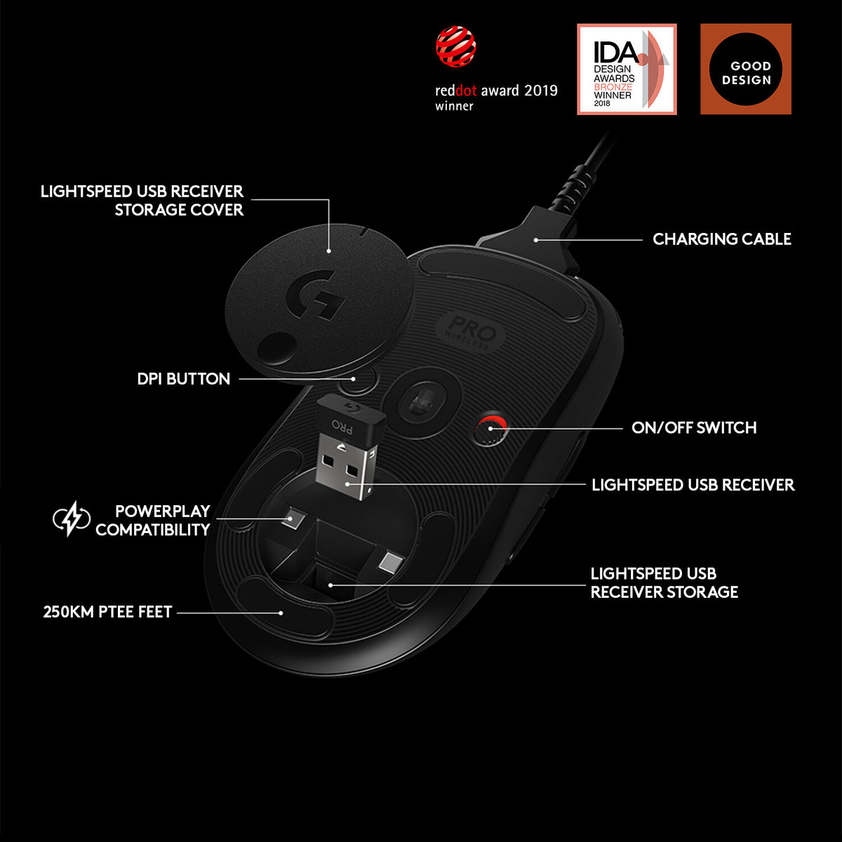 Logitech G - G PRO RF Wireless Optical Gaming Mouse in Black  - 25,600 DPI