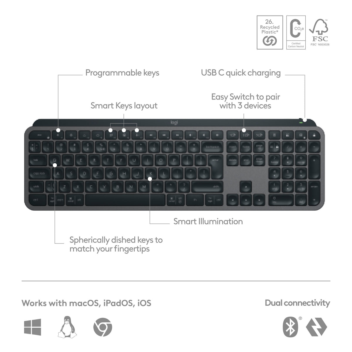 Logitech MX Keys S Combo -  RF Wireless + Bluetooth Mouse + Wireless QWERTY US International Keyboard