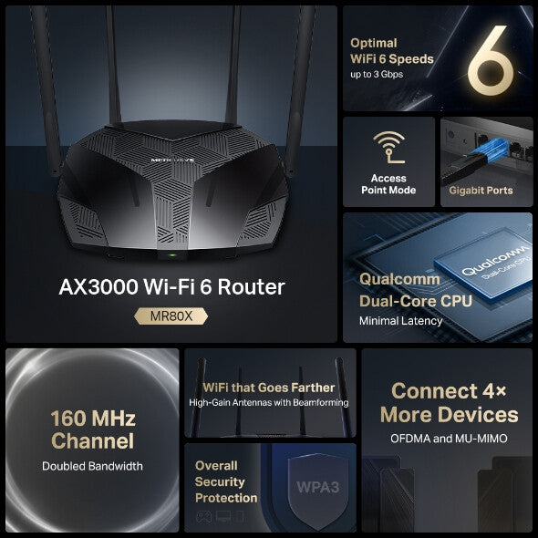 Mercusys AX3000 - Gigabit Ethernet Dual-band (2.4 GHz / 5 GHz) Wi-Fi 6 wireless router in Black