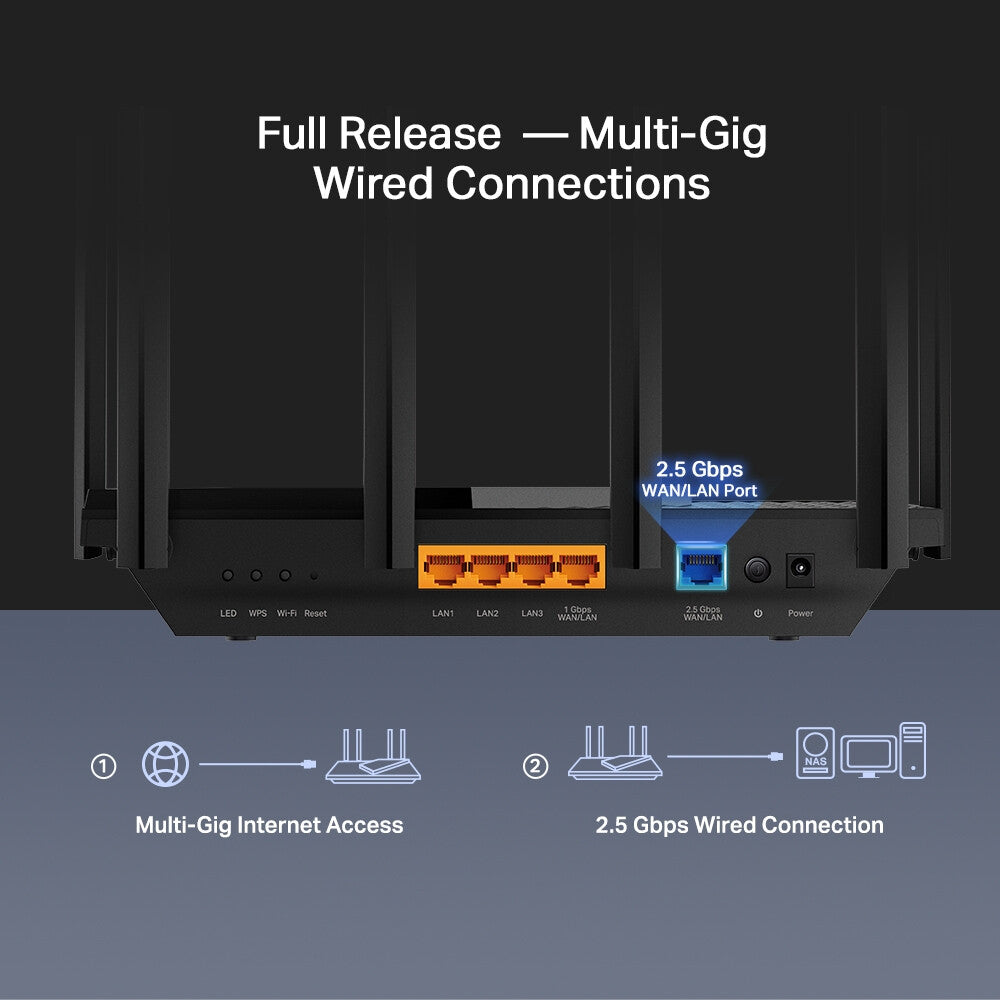 TP-Link Archer AX5400 - Multi-Gigabit Ethernet Dual-band (2.4 GHz / 5 GHz) WiFi 6 Router