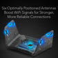 NETGEAR Nighthawk AXE7800 - Gigabit Ethernet Tri-band (2.4 GHz / 5 GHz / 5 GHz) Wi-Fi 6 Wireless Router