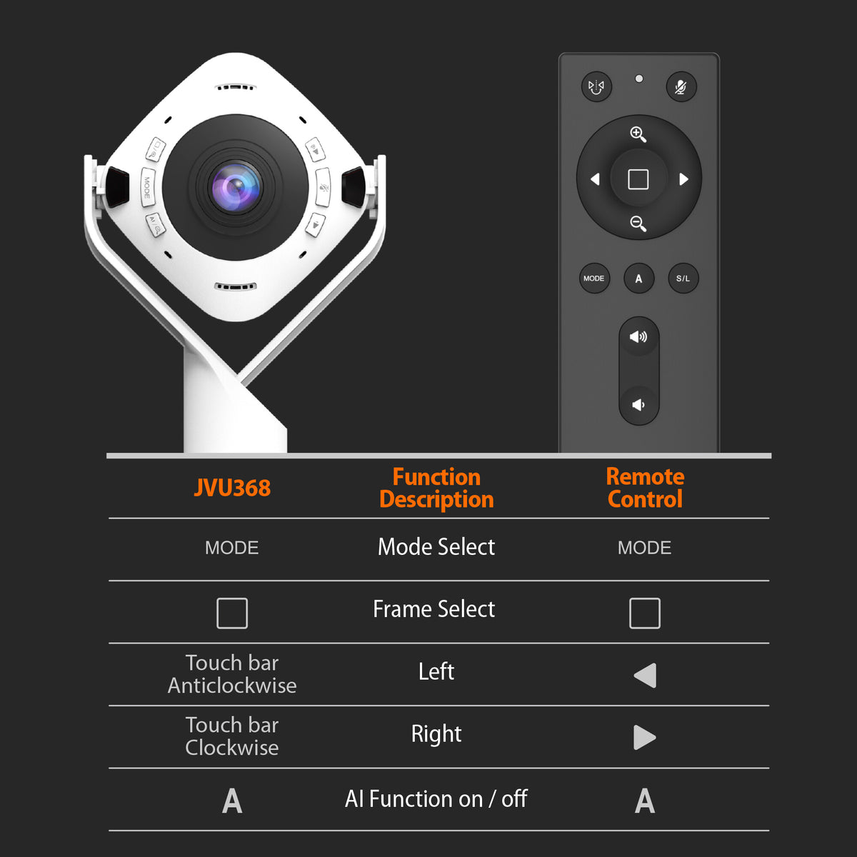 j5create JVU368 - USB Wired 360° AI-Powered 1080p Webcam with Speakerphone