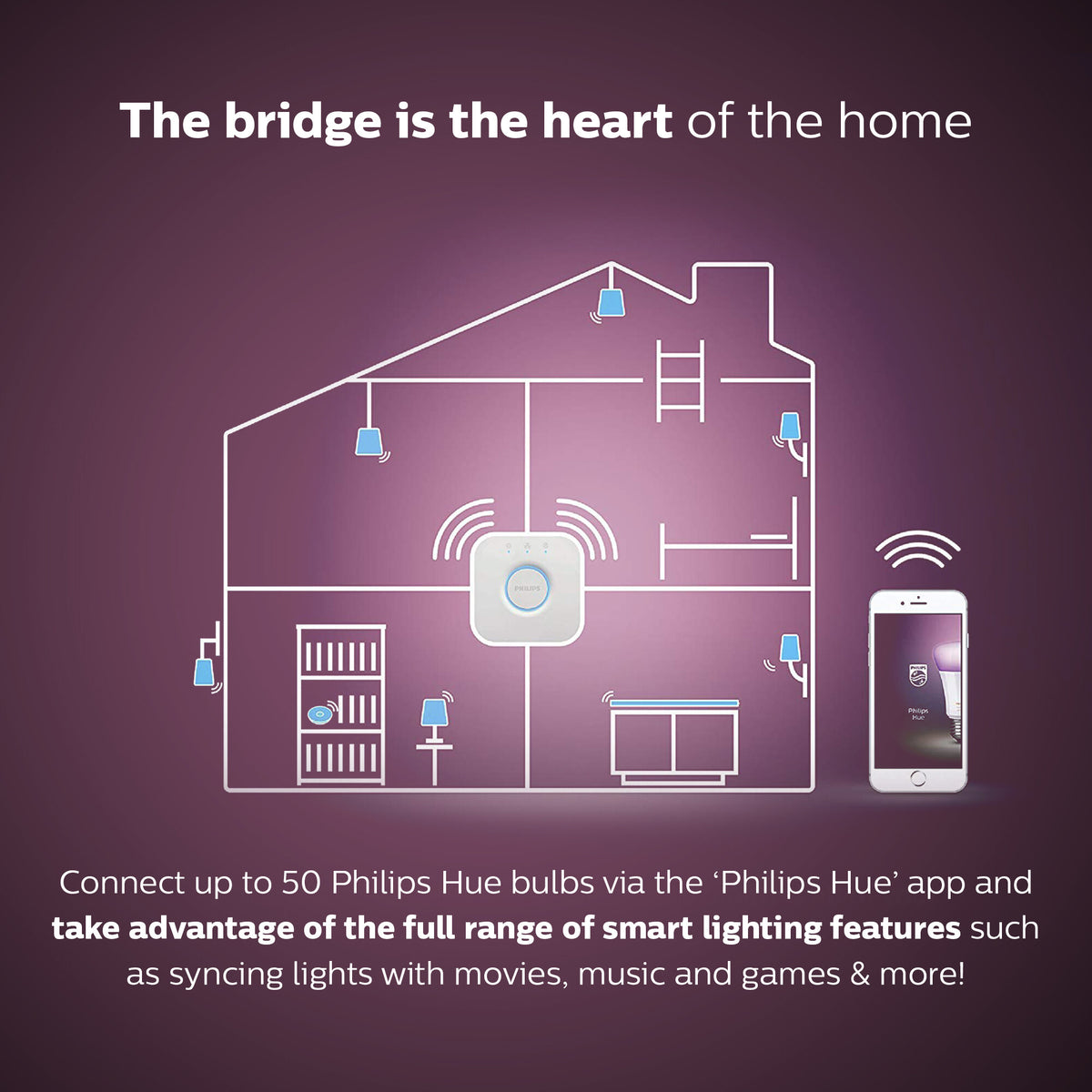 Philips Hue Smart lightbulb - White and Colour - E27 (Pack of 2)