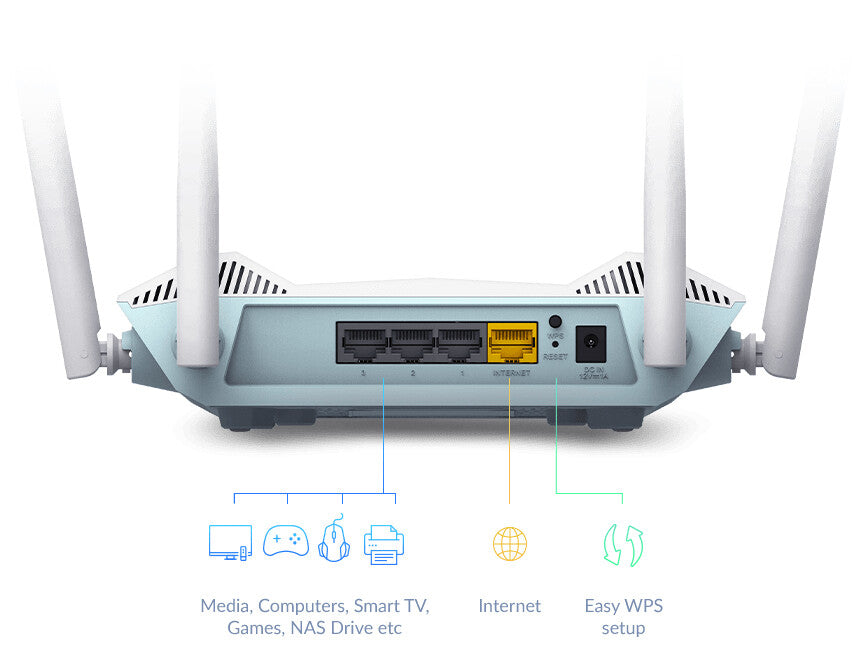D-Link R15 EAGLE PRO AI AX1500 - Gigabit Ethernet Dual-band (2.4 GHz / 5 GHz) Wi-Fi 6 Wireless Router