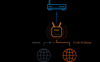 D-Link EAGLE PRO AI AX1500 - Gigabit Ethernet Single-band (2.4 GHz) W-Fi 6 Smart Wireless Router