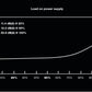 be quiet! Pure Power 11 - 700W 80+ Gold Non-Modular Power Supply Unit